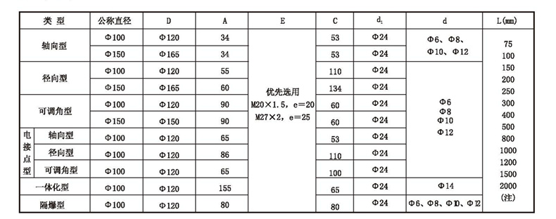 WSS工業雙金屬溫度計_http://m.psytrip.cn_雙金屬溫度計_第4張