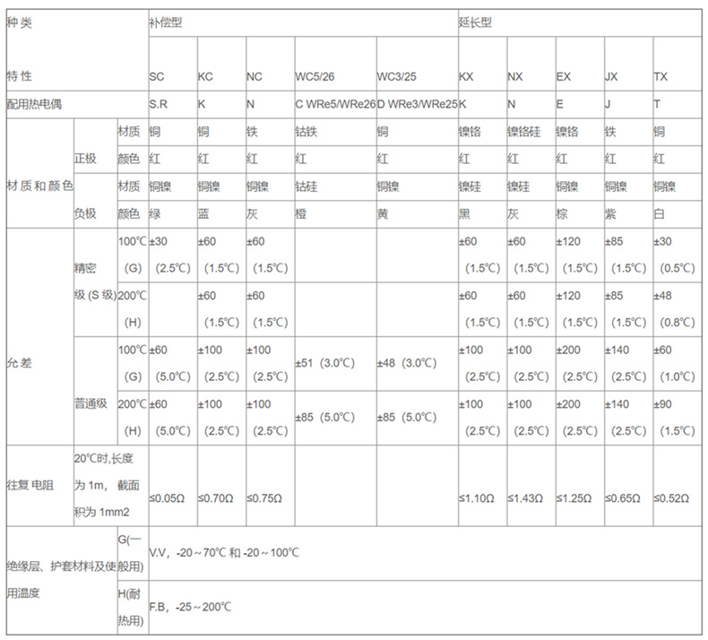 補償導線_補償導線_第2張_重慶西珠儀表科技有限公司 補償導線_http://m.psytrip.cn_補償導線_第2張