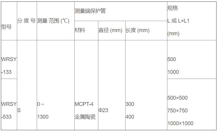 鹽浴爐專用熱電偶_http://m.psytrip.cn_專用溫度傳感器_第2張