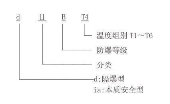 隔爆型熱電偶、熱電阻_http://m.psytrip.cn_專用溫度傳感器_第2張