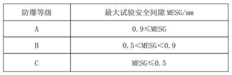 隔爆型熱電偶、熱電阻_http://m.psytrip.cn_專用溫度傳感器_第3張